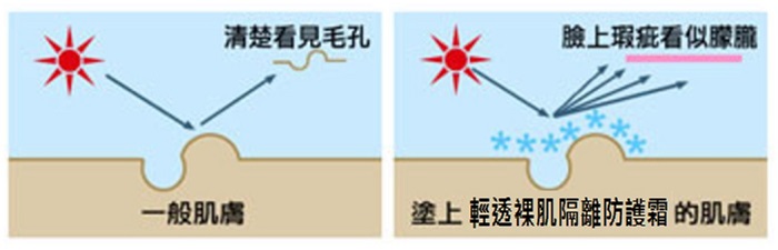 隔離霜可以修飾肌膚瑕疵