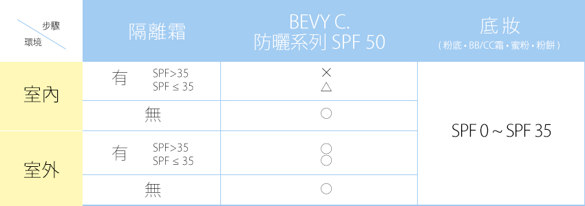 bevyc,妝前保養,妝前保濕,妝前打底