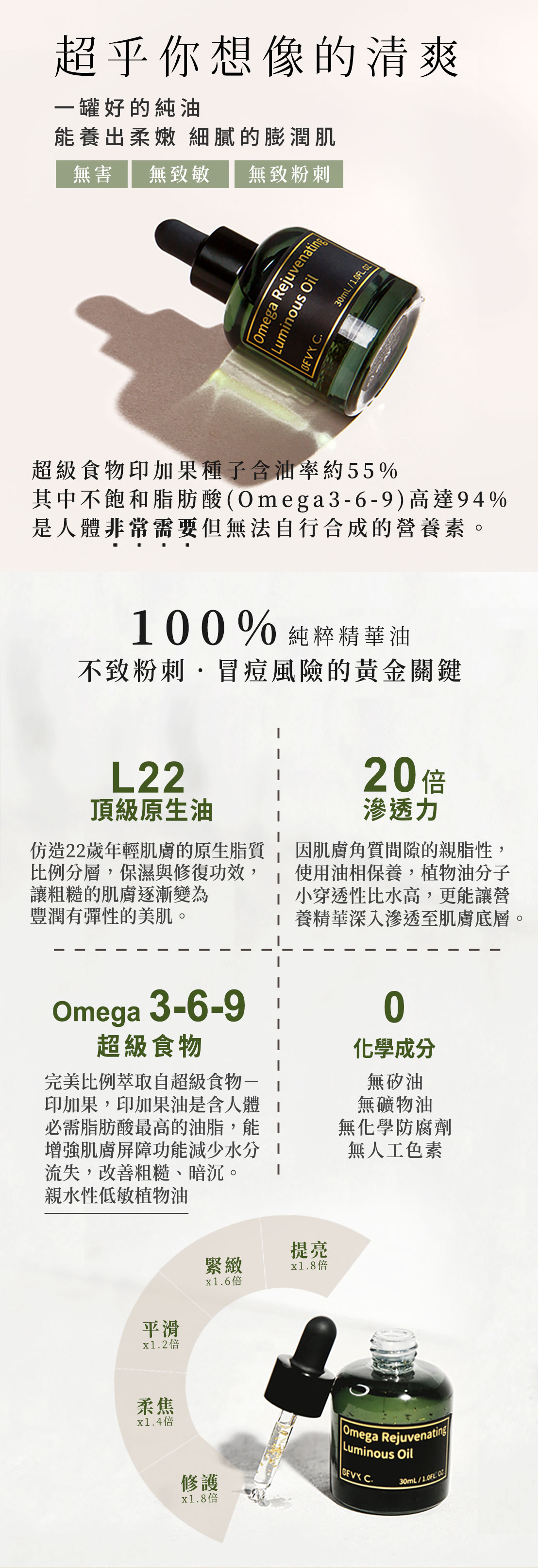 bevyc,妝前保養,妝前保濕,妝前打底,精華液,妝前乳,抗老,皺紋,撫紋,修護,凍齡,v臉,逆齡,抗皺,冬眠,老化,人蔘,抗老推薦,回春,提拉,彈潤,眼霜推薦,敏弱肌,術後,脫妝,出油,持妝,卡粉,反黑 bevyc,妝前保養,妝前保濕,妝前打底,精華液,妝前乳,抗老,皺紋,撫紋,修護,凍齡,v臉,逆齡,抗皺,冬眠,老化,人蔘,抗老推薦,回春,提拉,彈潤,眼霜推薦,敏弱肌,術後,脫妝,出油,持妝,卡粉,反黑