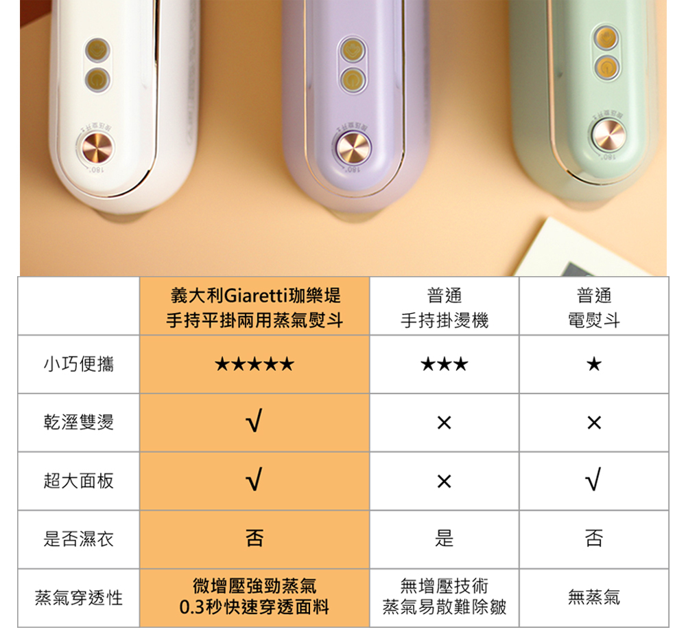 Giaretti 珈樂堤 Giaretti 珈樂堤