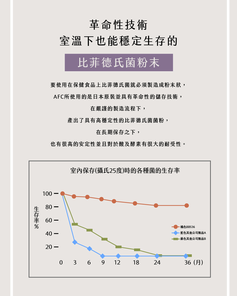 bevyc,日本AFC,保健食品,GENKI+ 每日快調,兒童營養食品,日本原裝,排便順暢,森永乳酸菌,益生菌