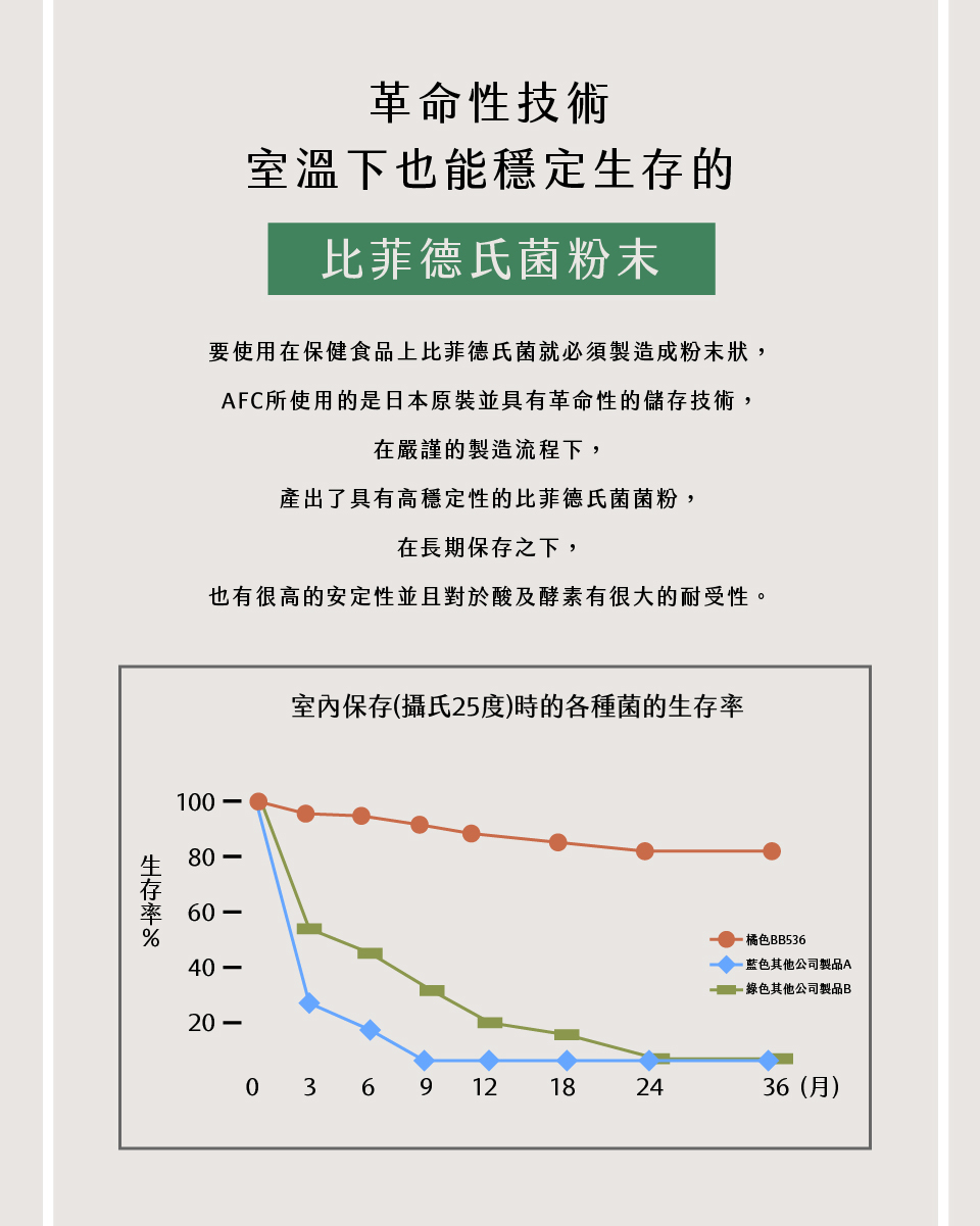 bevyc,日本AFC,保健食品,GENKI+ 快適對策,兒童營養食品,日本原裝,調整體質,過敏兒