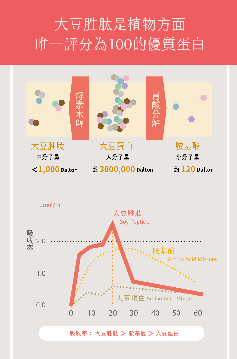 bevyc,日本AFC,保健食品,GENKI+ 伸長革命,兒童營養食品,日本原裝,幫助促進食慾,偏食,黃金發育期,體重過輕