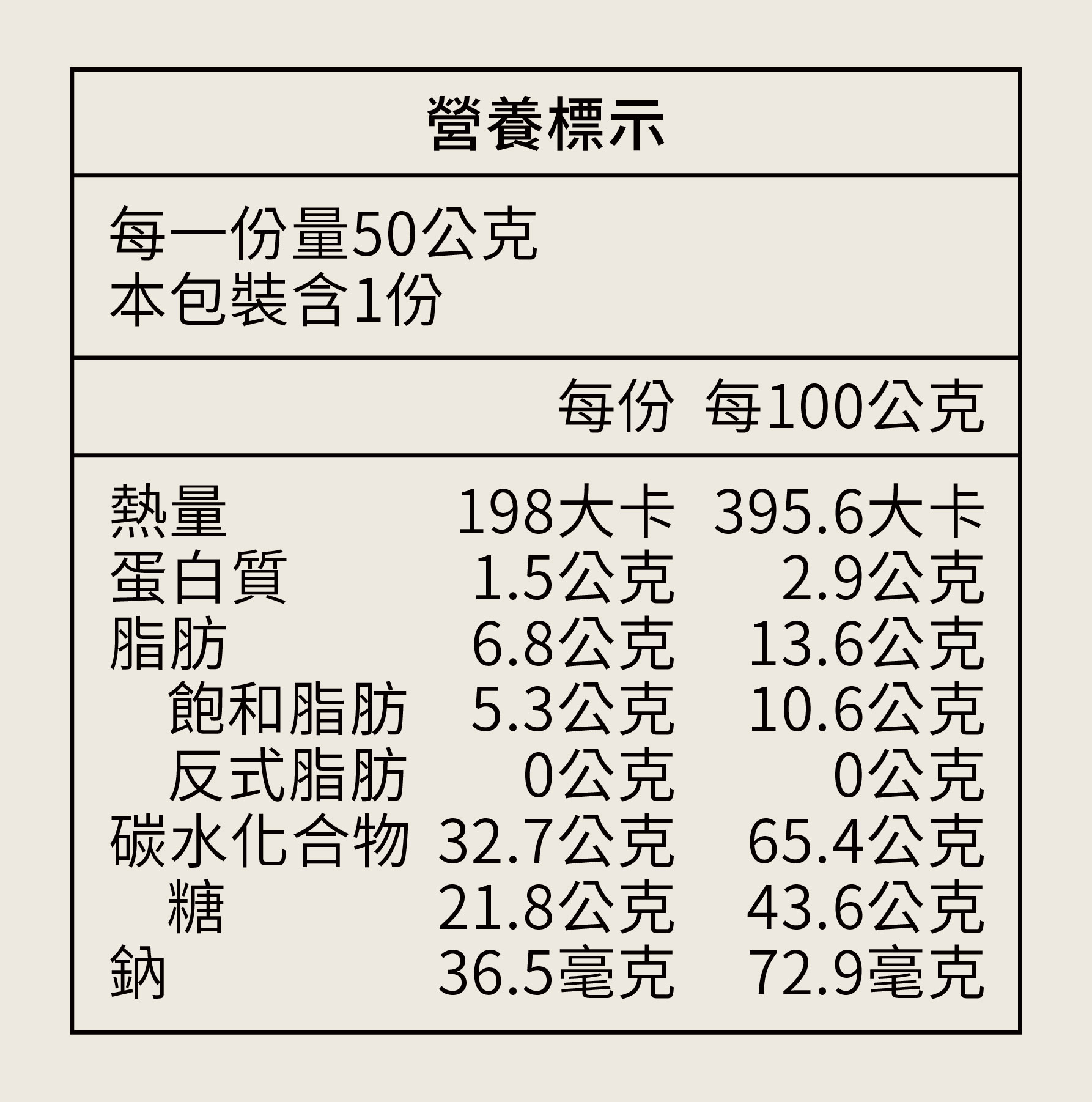 bevyc,山海澱,長濱1號,台東米,爆米花,糙米麩,爆米花推薦,辣味爆米花,甜味爆米花,辛八味,普洱茶,一心選品