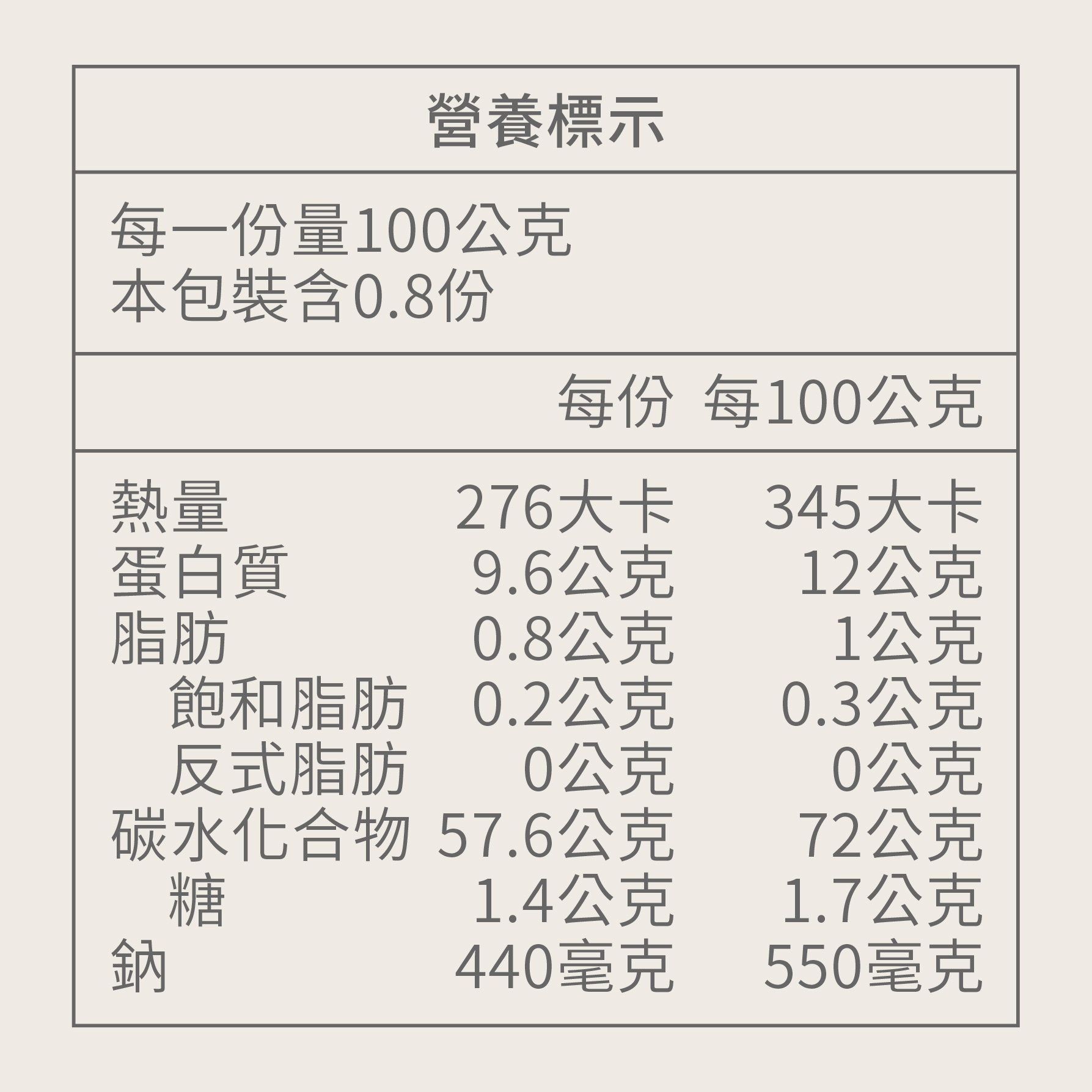 山海澱,長濱1號,糙香酥,糙米酥,糙米花生,爆米香,零食,健康零食,米餅,米製品,有機米,bevyc